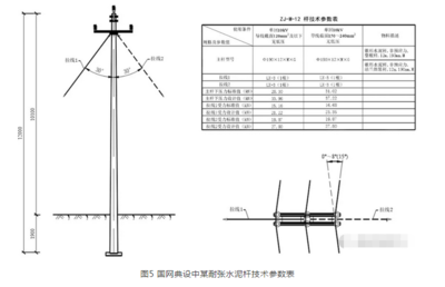 架空输配电线路设计规程，解析与实施指南