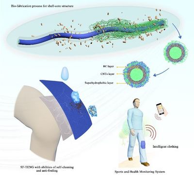 生物工艺设计,生物工厂工艺设计