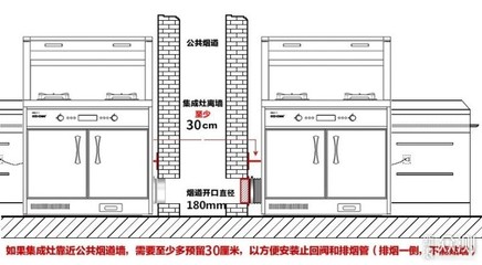 烟道设计,烟道设计规范gb500512013