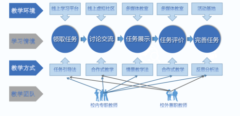 职业素养优秀设计方案,职业素养主题目标