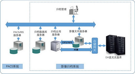 软件设计方案,软件设计方案可以申请专利吗