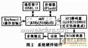 u盘设计方案功能[u盘 方案]