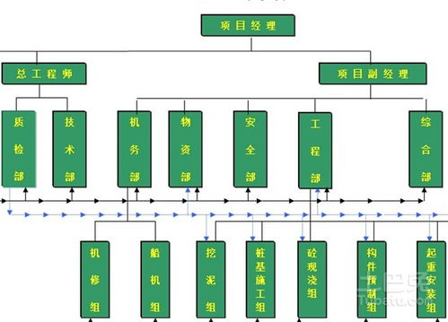 天桥设计方案说明的简单介绍