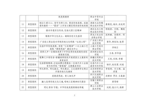 公开遴选设计方案[公开遴选设计方案怎么写]