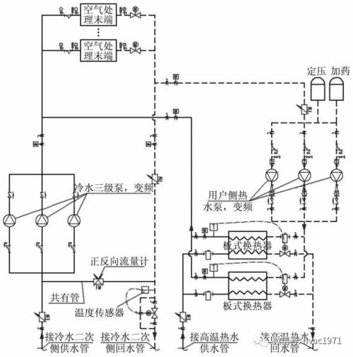 机场空调设计方案[机场空调设计方案怎么写]