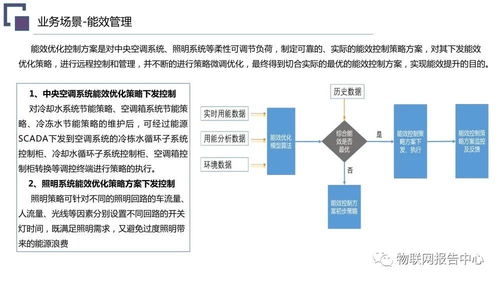 运销系统设计方案[运销系统设计方案怎么写]