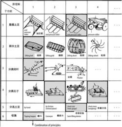 设计方案形态矩阵[设计方案形态矩阵有哪些]