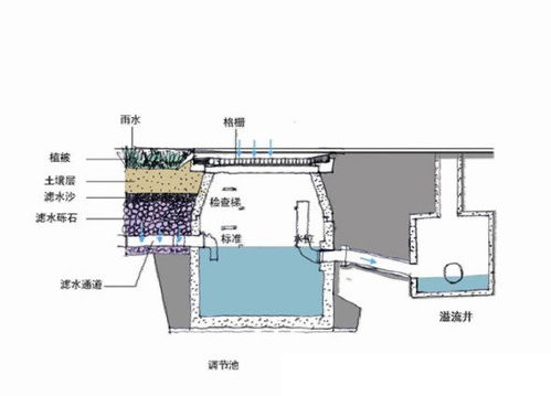 海绵雨水设计方案[海绵雨水设计方案范文]