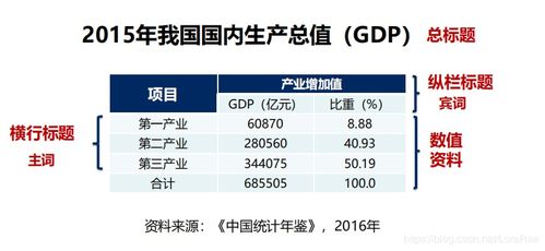 积分统计设计方案[积分统计设计方案怎么写]