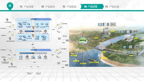 河道监控设计方案[河道监控设计方案怎么写]