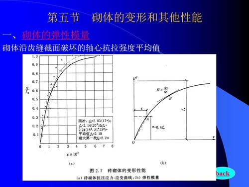 砌体强度设计方案[砌体强度设计值有哪几种]