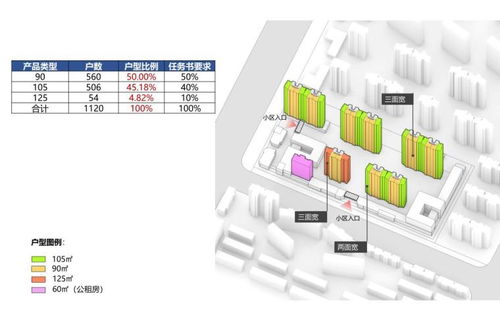 社区邻里设计方案[社区邻里空间设计]