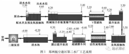 新型声呐设计方案[新型声呐设计方案模板]