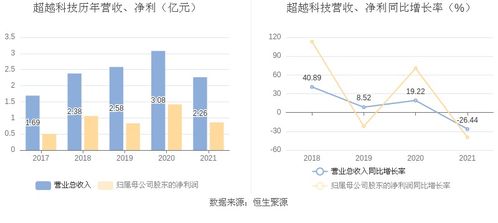 关于画展游戏设计方案的信息