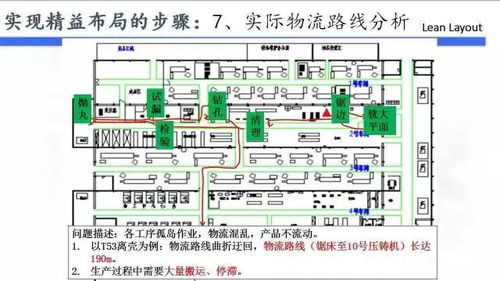 工厂布局设计方案[工厂布局设计方案模板]