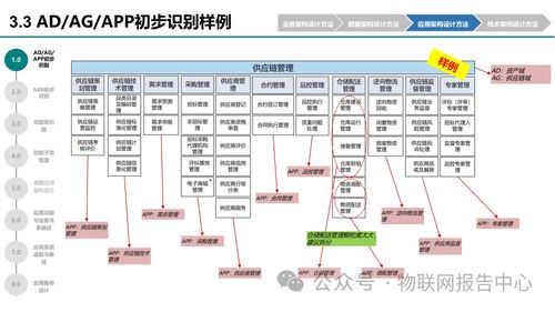 账号设计方案示例[账号设计方案示例图片]