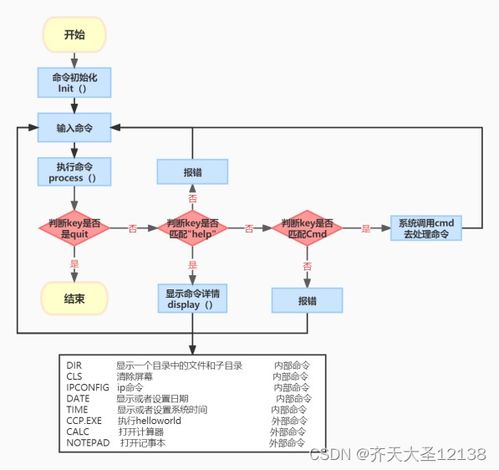 如何对接设计方案[如何对接设计方案流程]