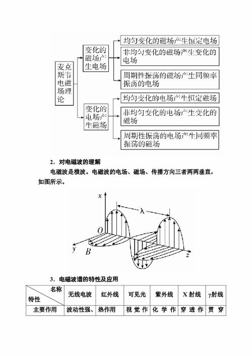 磁体选型设计方案[磁力轮传动的设计方案]