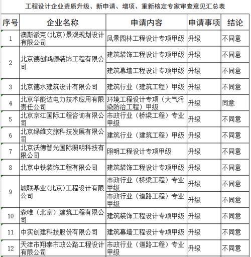 设计方案专家审查[设计方案专家审查会专家人数必须是奇数吗]