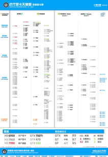 2022cpu最全天梯图(2021cpu最全天梯图) 20240510更新