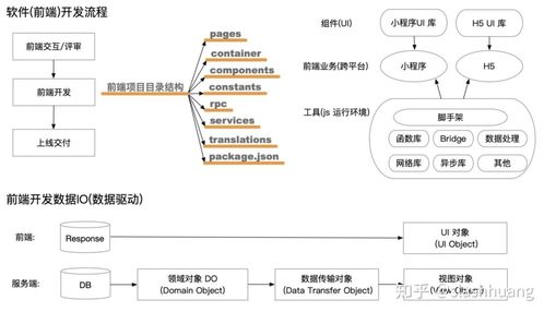 前端开发(前端开发学习路线) 20240518更新