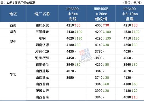 上海最新风险地区一览表(上海最新风险地区一览表查询) 20240529更新