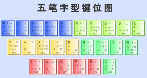 电脑如何下载安装五笔输入法(电脑怎样下载安装五笔输入法) 20240609更新