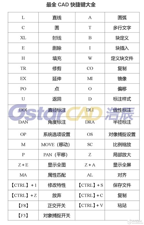 cad命令大全一览表(cad快捷键命令大全表格图) 20240611更新