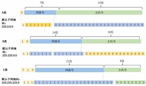已知ip地址怎么知道子网掩码(已知ip地址怎么知道子网掩码计算机三级) 20240615更新