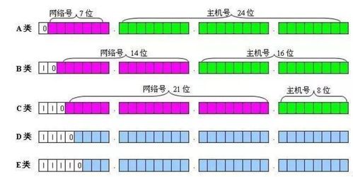 dhcp服务器的作用是什么(h3c下一页) 20240619更新