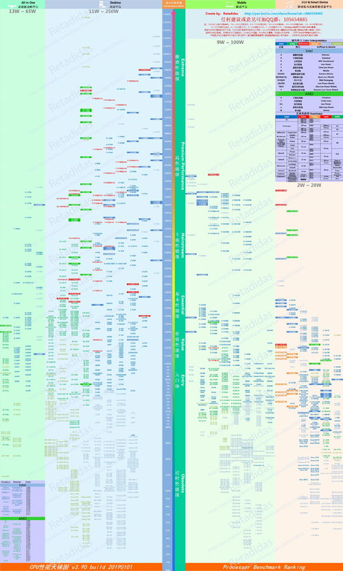 核显cpu天梯图(amd核显cpu天梯图) 20240621更新