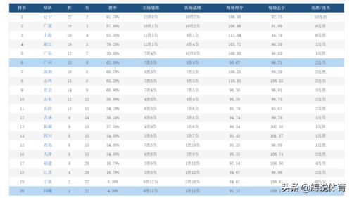 cba最新积分榜(cba最新积分榜最新排名表) 20240625更新