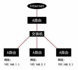 如何建立局域网连接(如何建立局域网连接服务器) 20240626更新