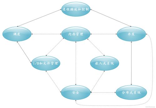 操作系统的概念(操作系统的概念和功能) 20240628更新