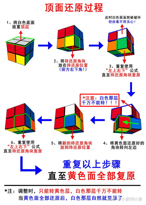 二阶魔方还原公式及视频教程