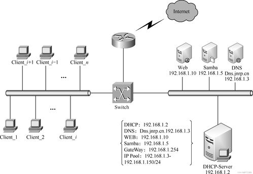 Linux服务器搭建与管理教程，从基础到实践的全面指南