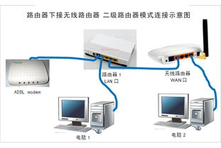 一个猫能否接两个路由器？(如何安装一个宽带下的两个路由器)