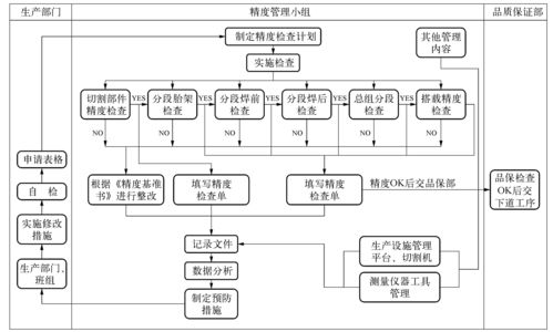 软件测试的五个基本流程，持续保障软件质量的秘诀