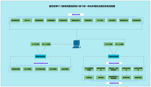 入侵检测系统的第一步，建立有效防御体系