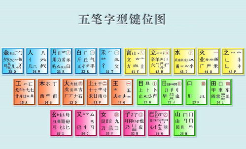 手机五笔输入法口诀及其意义讲解