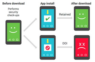 谷歌安卓版应用下载及合规性探讨