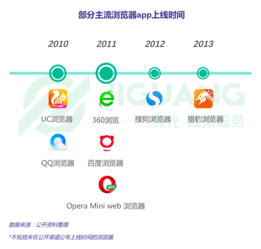 谷歌浏览器免费下载安装入口（2023最新版）在线浏览器使用指南