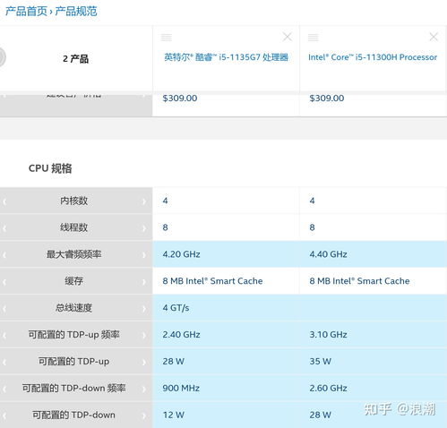 AMD核显性能排行（2022年最新）