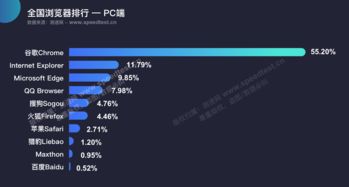 2023年手机浏览器排行榜及种类概览