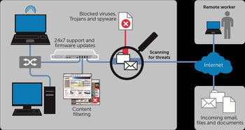 防火墙，网络安全守护者