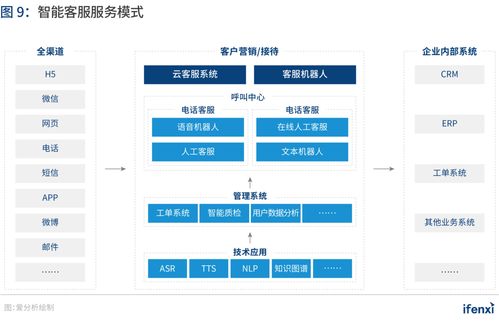 顺丰在线人工客服系统的优势与便捷性