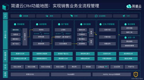 客户关系管理系统，功能模块概述