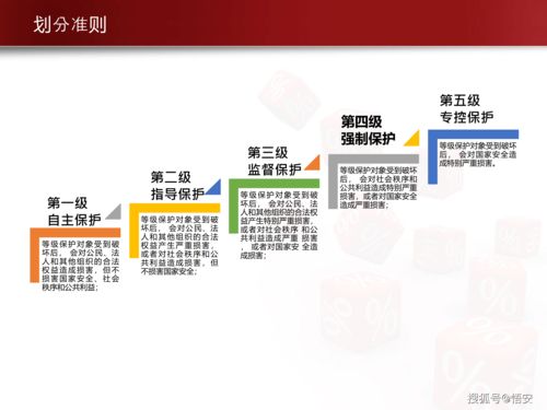 网络安全知识培训内容(网络安全十大注意事项)