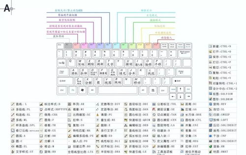 CAD制图快捷键命令大全及视频教程