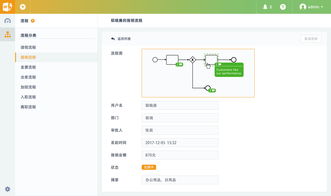 OA系统的功能与种类简介